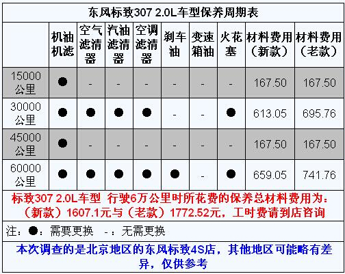 標志307