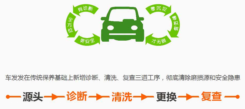 怎麼正確保養愛車