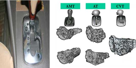 汽車自動變速箱如何使用與保養