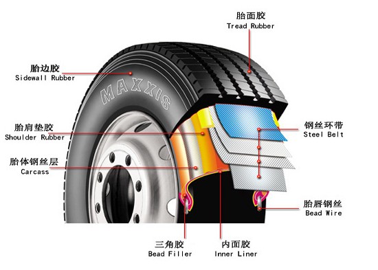 汽車輪胎應注意哪些保養