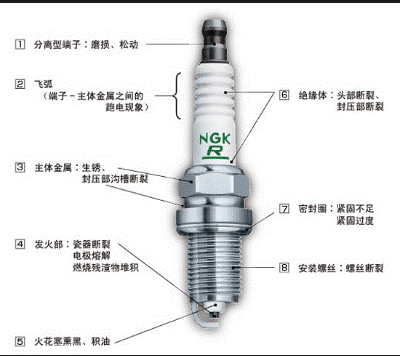 NGK火花塞如何分辨真假