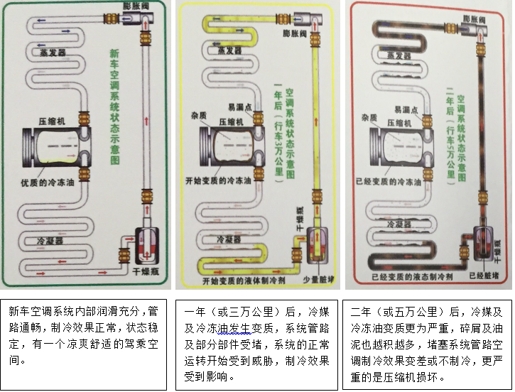 深圳養車夏天愛車空調如何任性一回