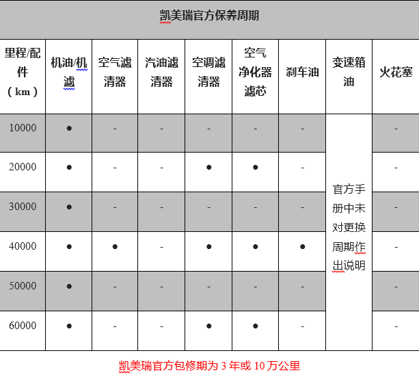 你想知道的凱美瑞汽車保養周期   