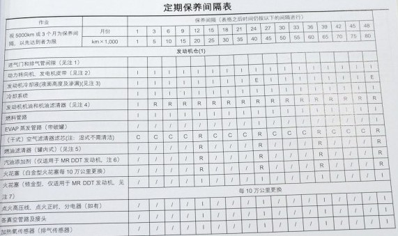 天籁汽車保養周期