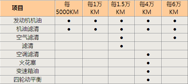 雪佛蘭汽車保養周期