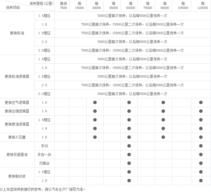 速騰汽車保養周期表的一些你不知道的事