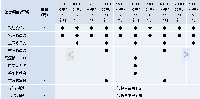    雪佛蘭邁銳寶保養手冊保養周期