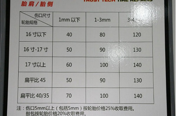 輪胎傷口在胎肩胎側位置的修復價格