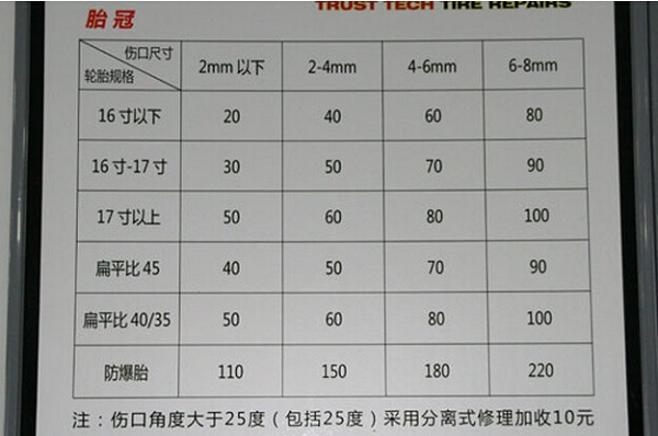 輪胎傷口在胎冠位置的修復價格