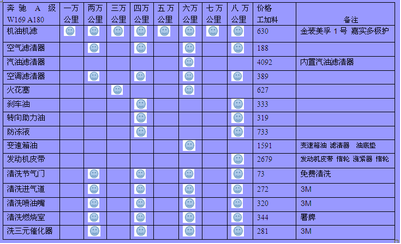 奔馳維修手冊