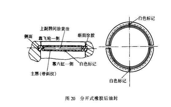 發動機油封安裝位置