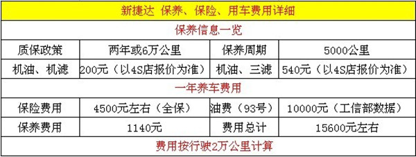 捷達汽車維修清單