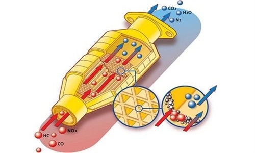 走出汽車三元催化器的保養盲區