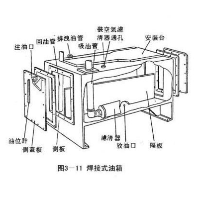 油箱