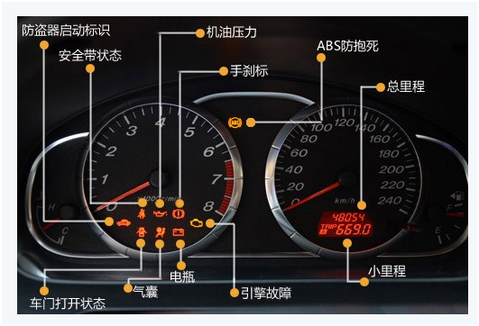 小車發動機故障燈