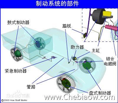 汽車制動失靈的原因與診斷