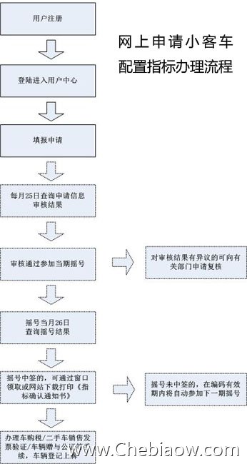 北京市小客車搖號結果查詢官網_北京市小客車搖號系統