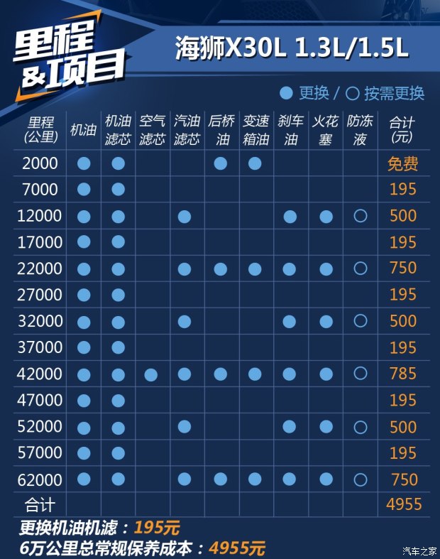 小海獅X301維修保養購車手冊 配置參數實車剖析