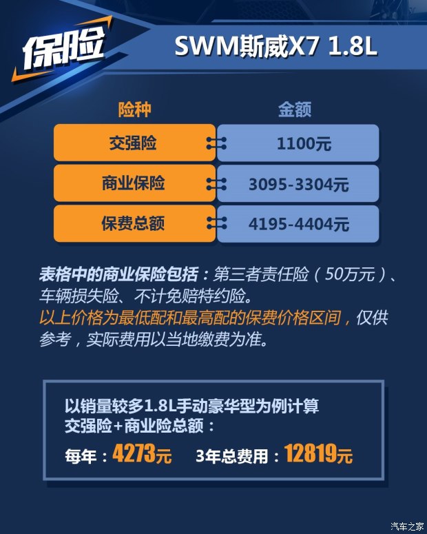 斯威X7報價及圖片 養車成本計算竟然不到400