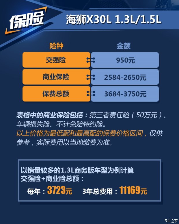 海獅X30L怎麼樣 定位加長微面養車成本大起底