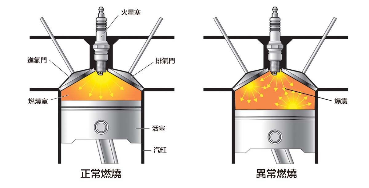 引擎體內環保-還原引擎原有的性能輸出方法圖解