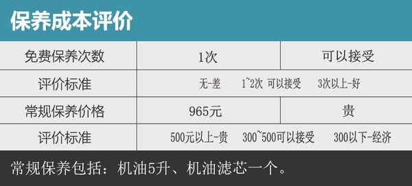 寶馬3系保養流程價格明細 保養成本500元就算貴