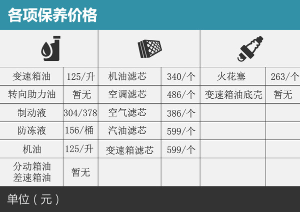 寶馬3系保養流程價格明細 保養成本500元就算貴