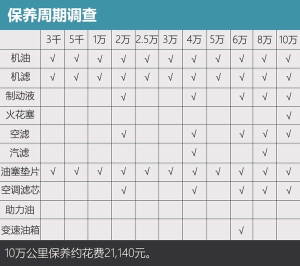 本田思域十代2017行情 一年養車費用陳本多少錢