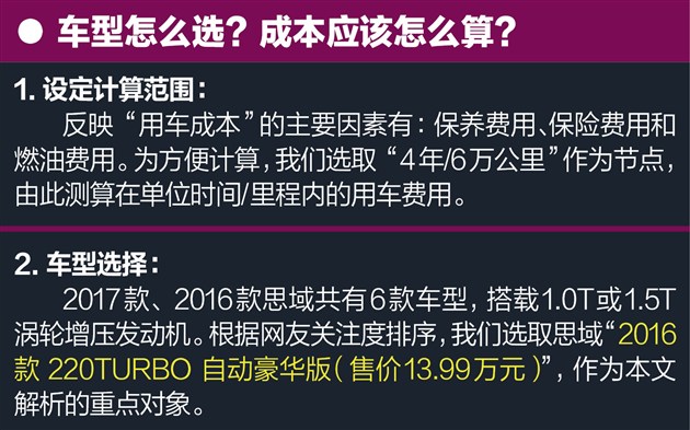 全新思域保養費用解析 4S店對比快修店保養費用