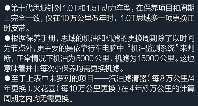 全新思域保養費用解析 4S店對比快修店保養費用