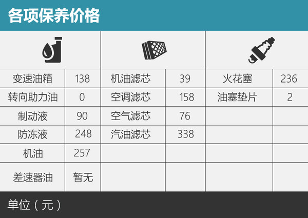 東風本田XRV圖片報價 保養周期與費用要多少錢