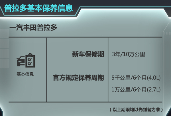 豐田普拉多保養費用/周期 不同車型油耗對比