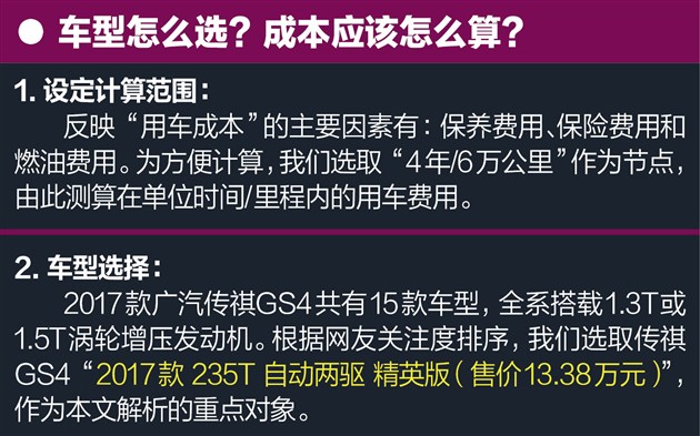 廣汽傳祺GS4油耗怎麼樣 中型SUV保養費用/周期