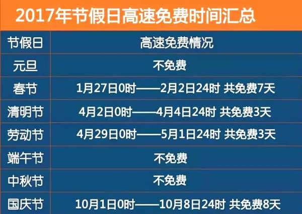 2017清明高速免費時間/放假安排 高速免費時間表