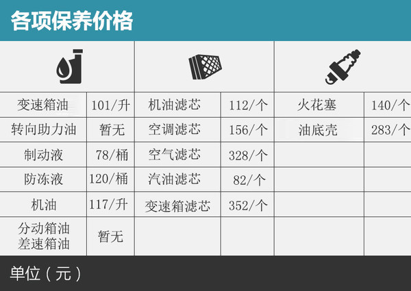 凱迪拉克ATS-L養車成本 常規保養單次697元