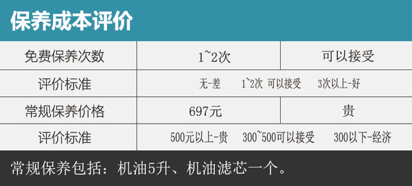 凱迪拉克ATS-L養車成本 常規保養單次697元