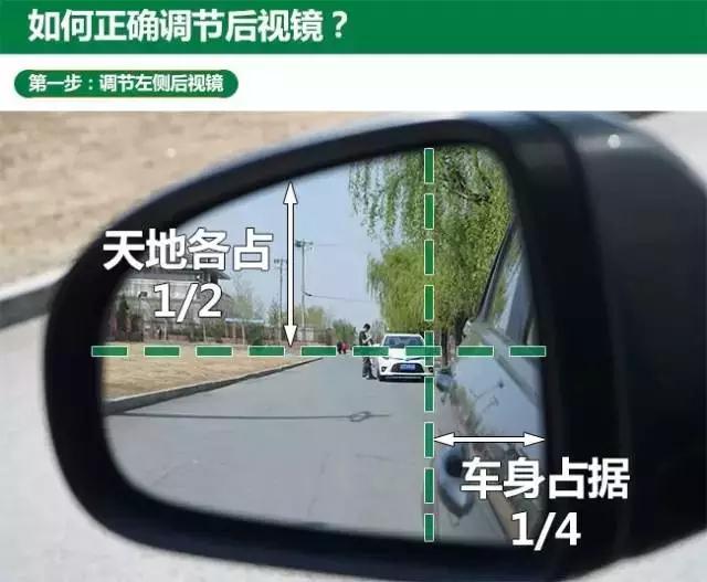 汽車後視鏡知識