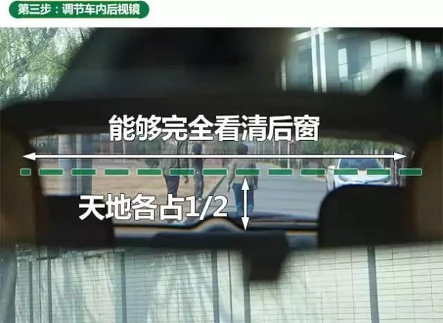 汽車後視鏡知識